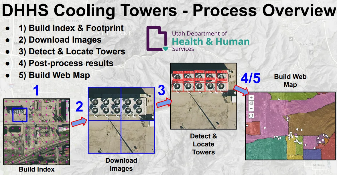 Cooling Tower Project Overview